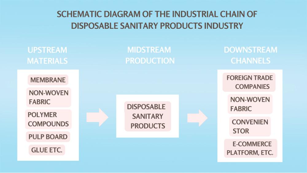 sanitary products manufacturer